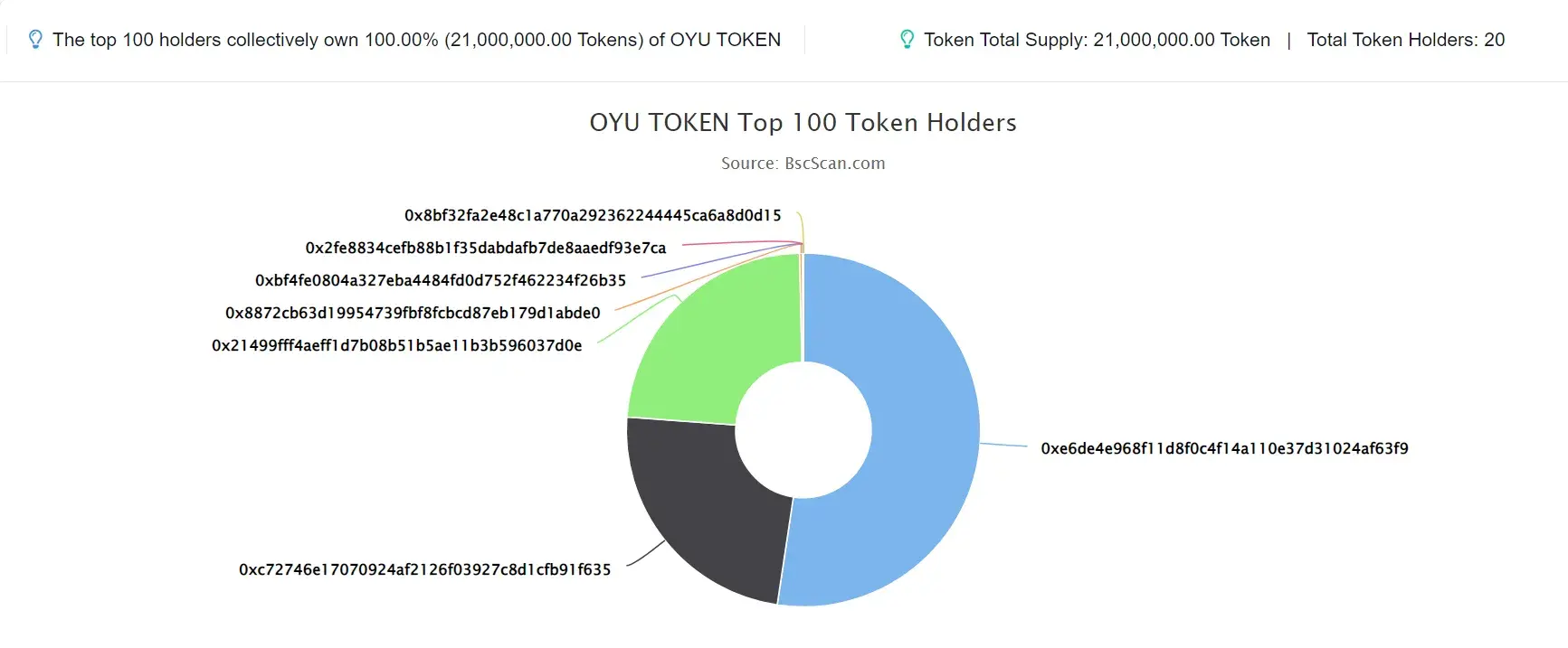 OYU TOKEN