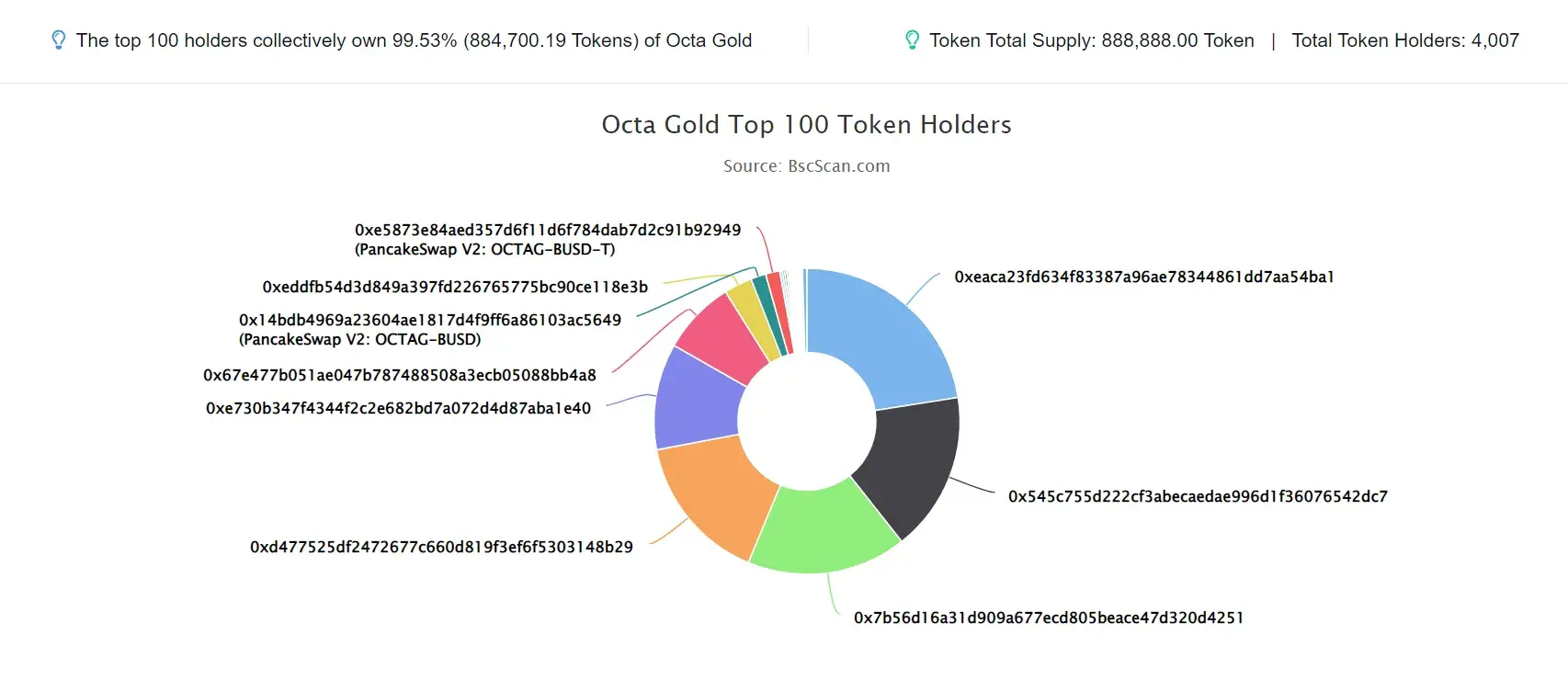 Octa Gold