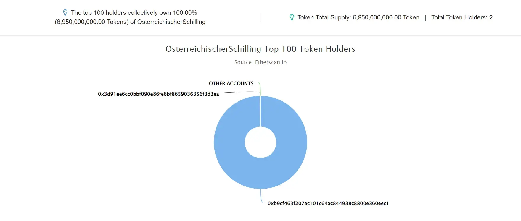 OsterreichischerSchilling