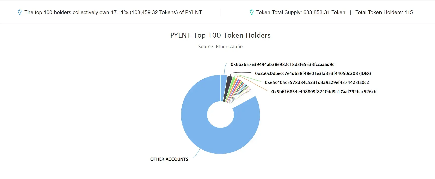 PYLNT