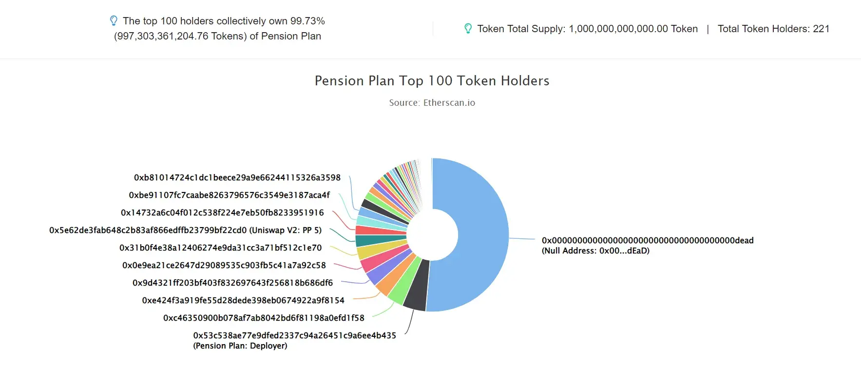 Pension-Plan