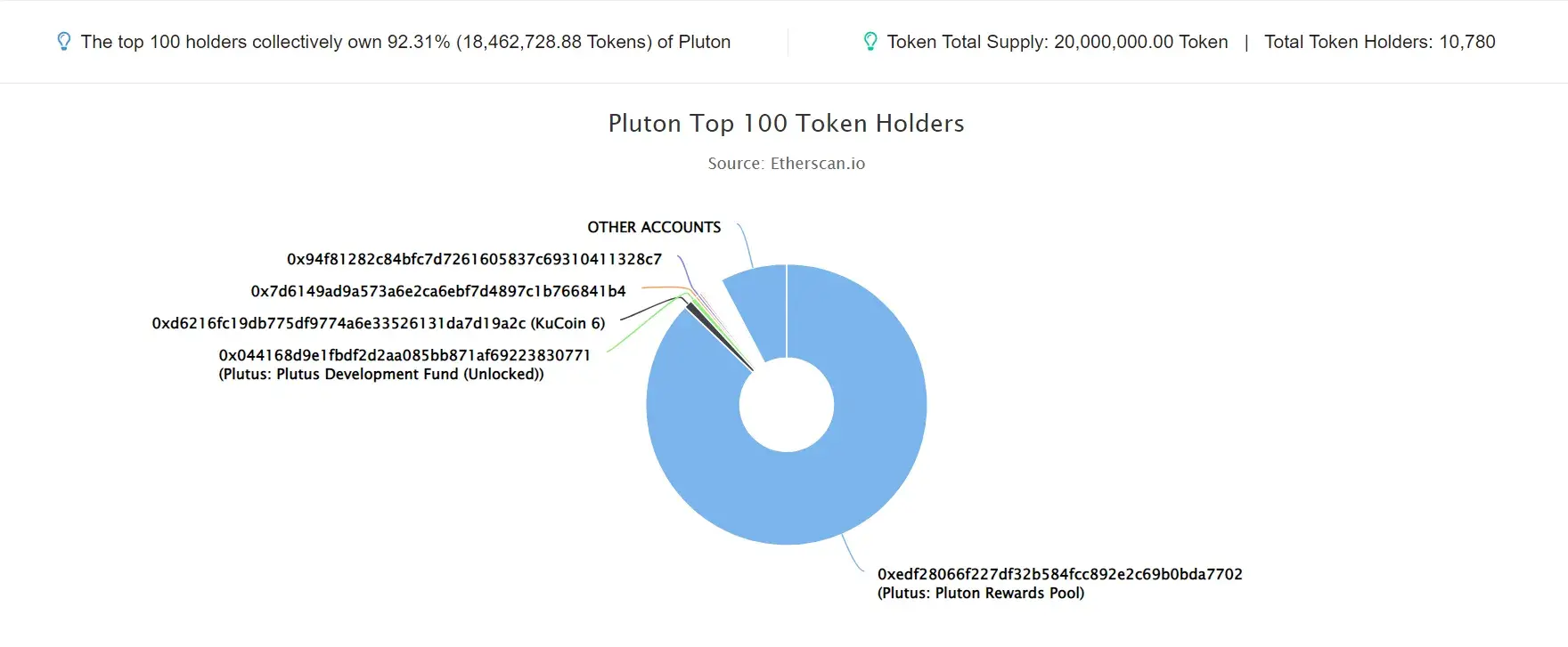 Pluton