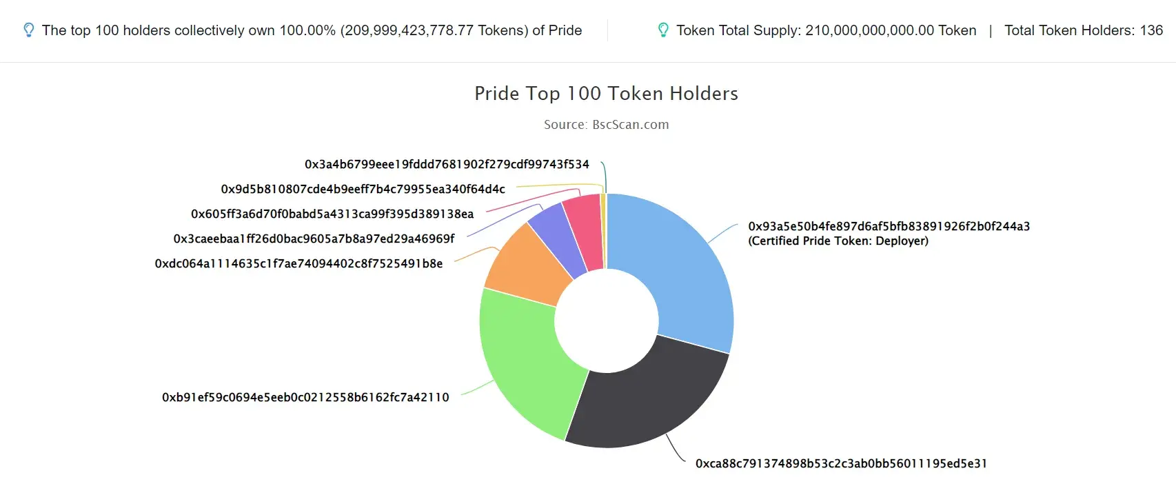 Pride