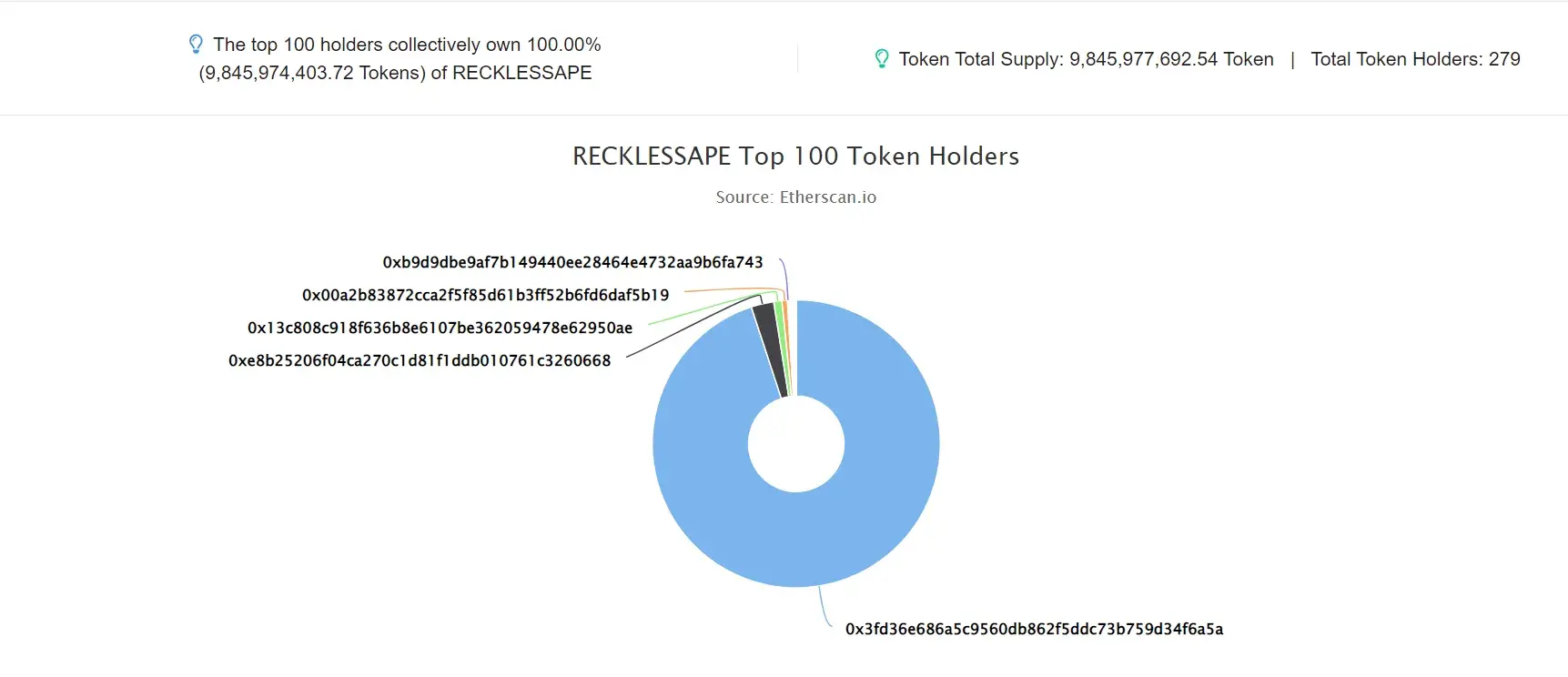 RECKLESSAPE