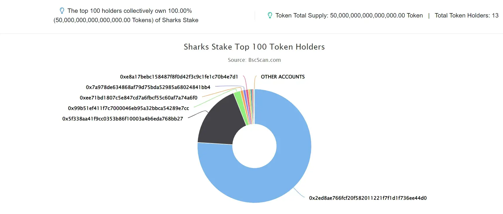 Sharks Stake