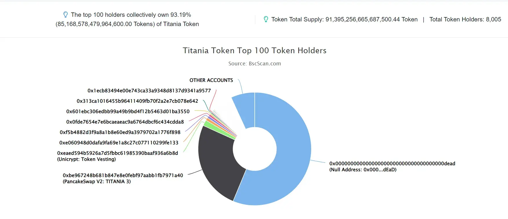 Titania Token