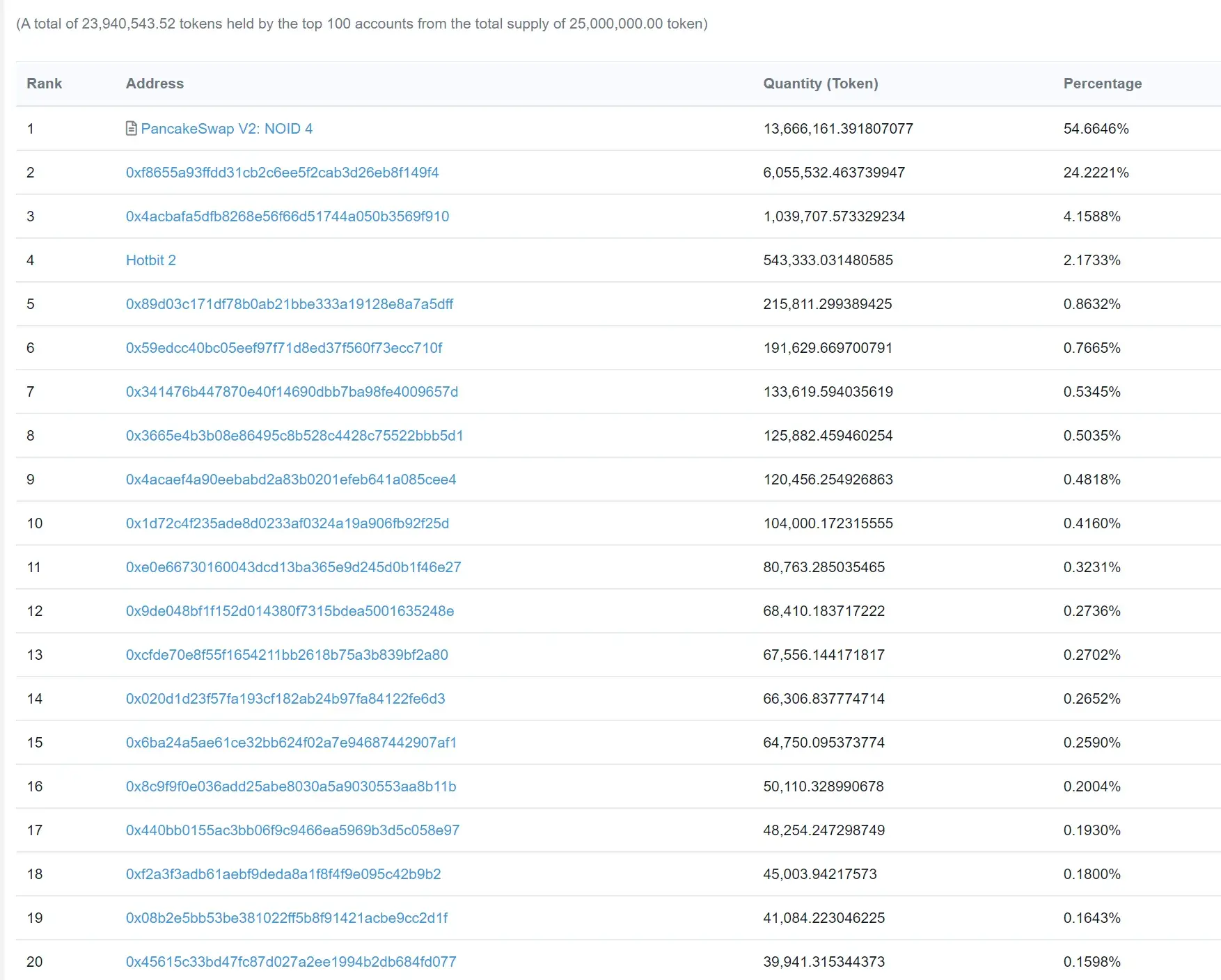 Tokenoid1