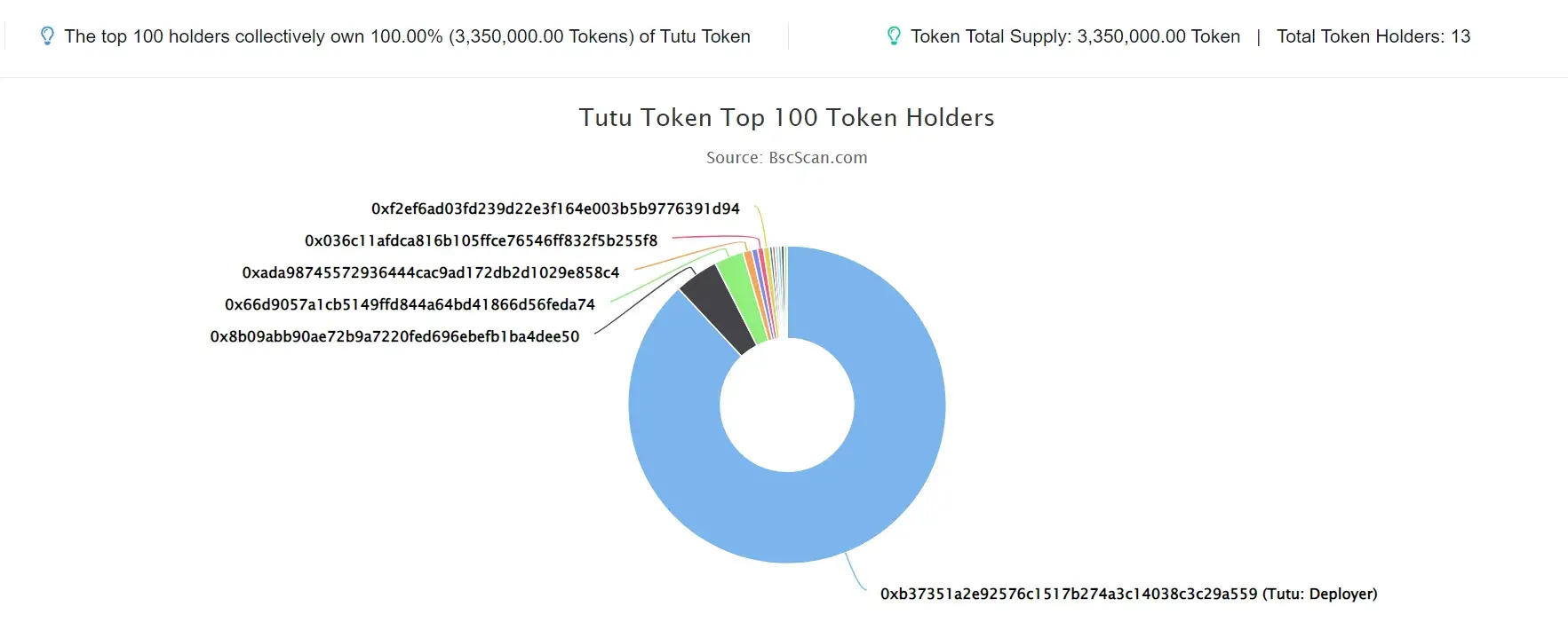 Tutu Token