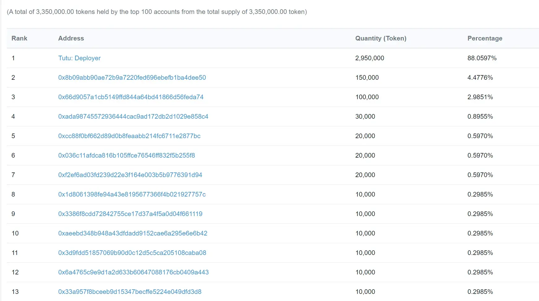 Tutu Token1