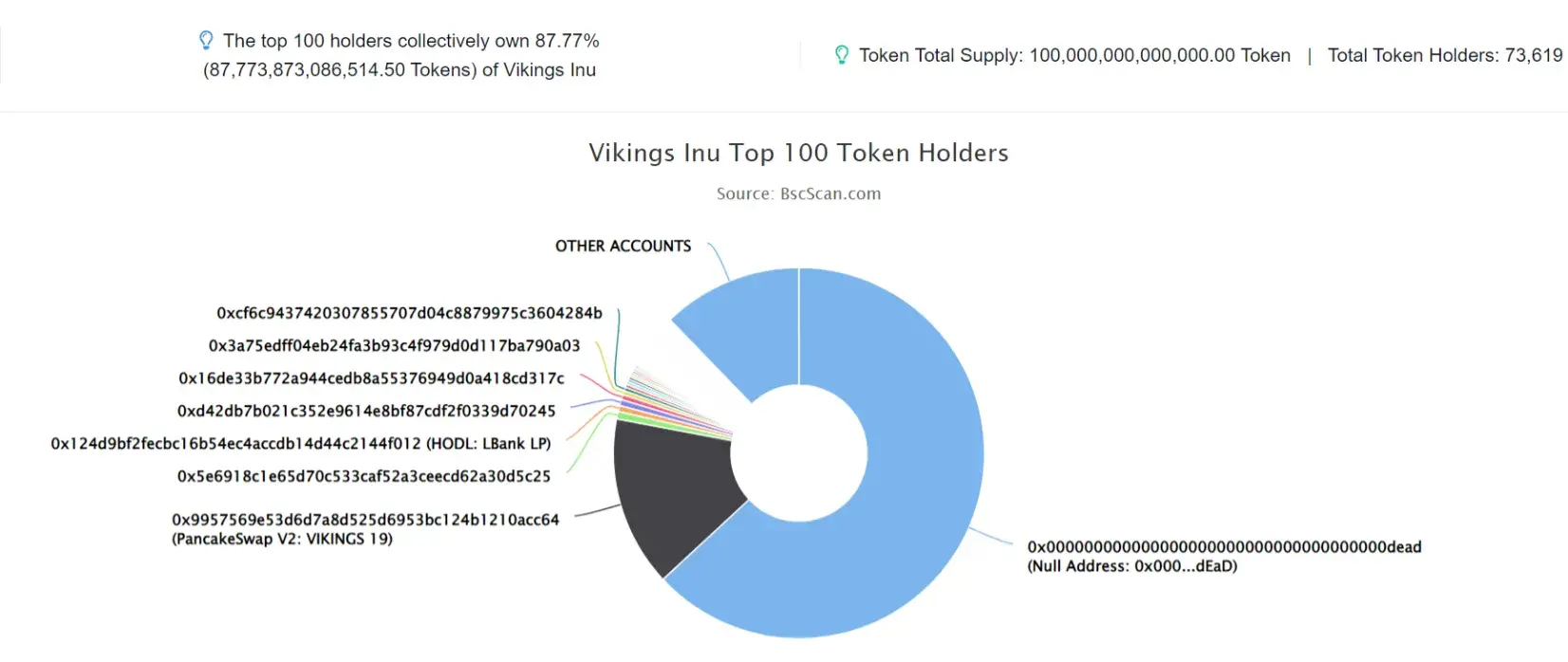 VIKINGS INU