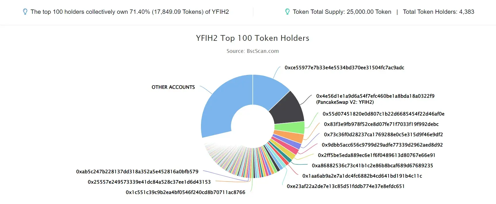 YFIH2