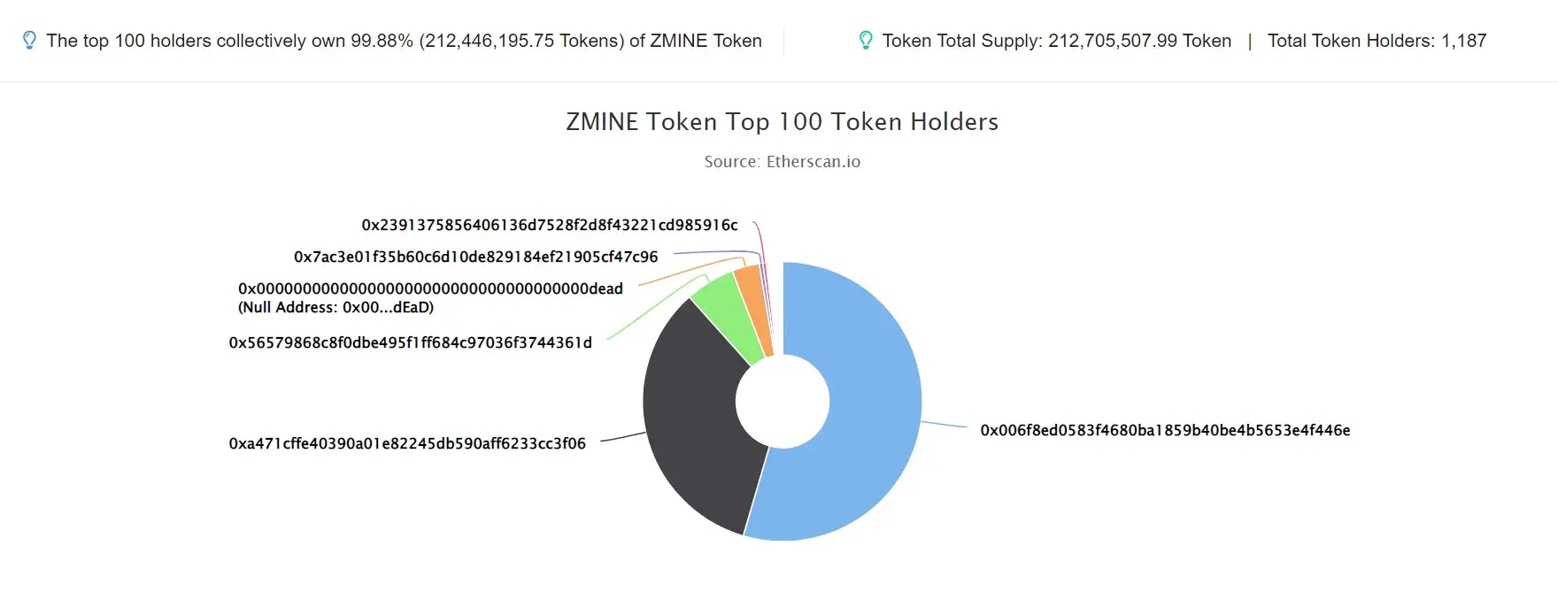 ZMINE Token