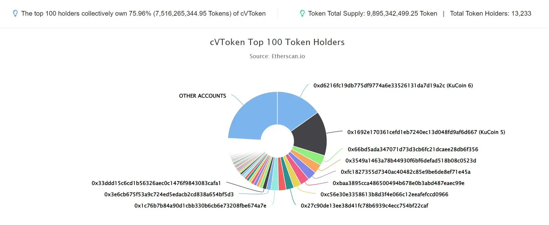 cVToken