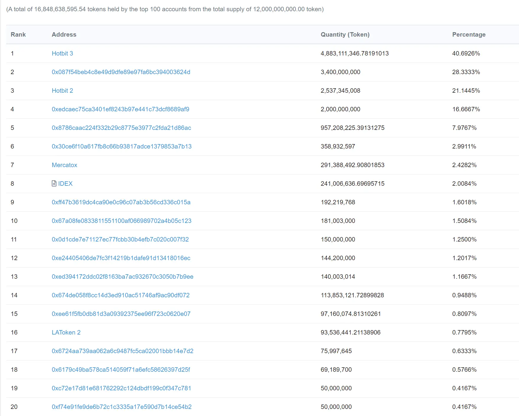 vikky token 2