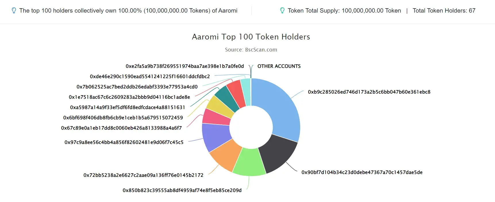 Aaromi