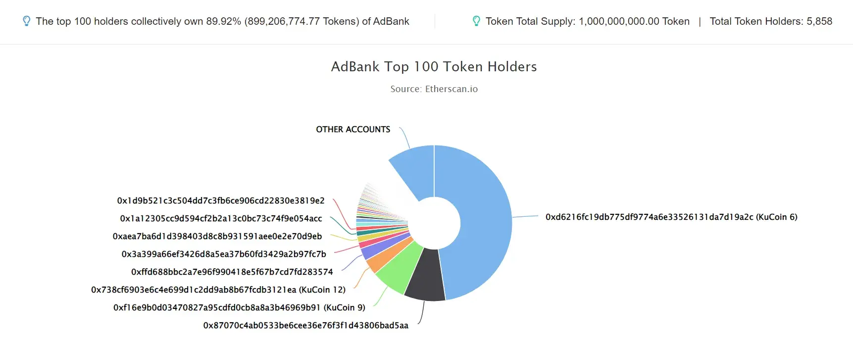 AdBank