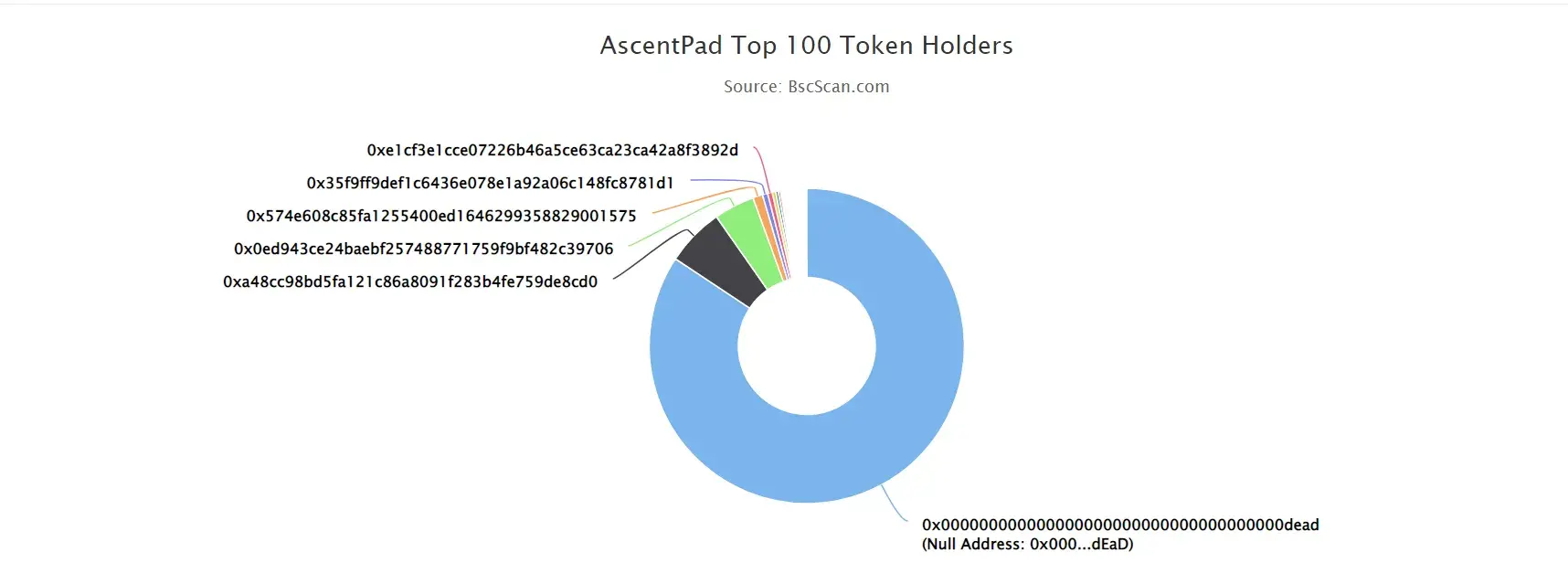 AscentPad