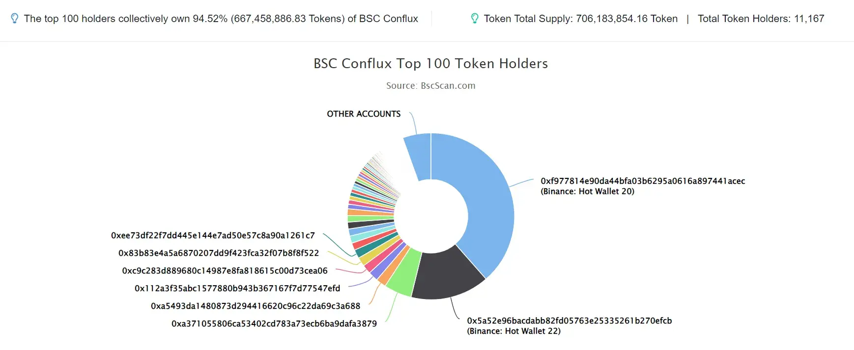 BSC Conflux