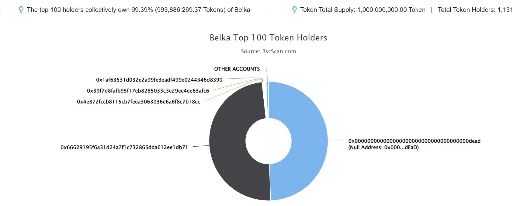 Belka