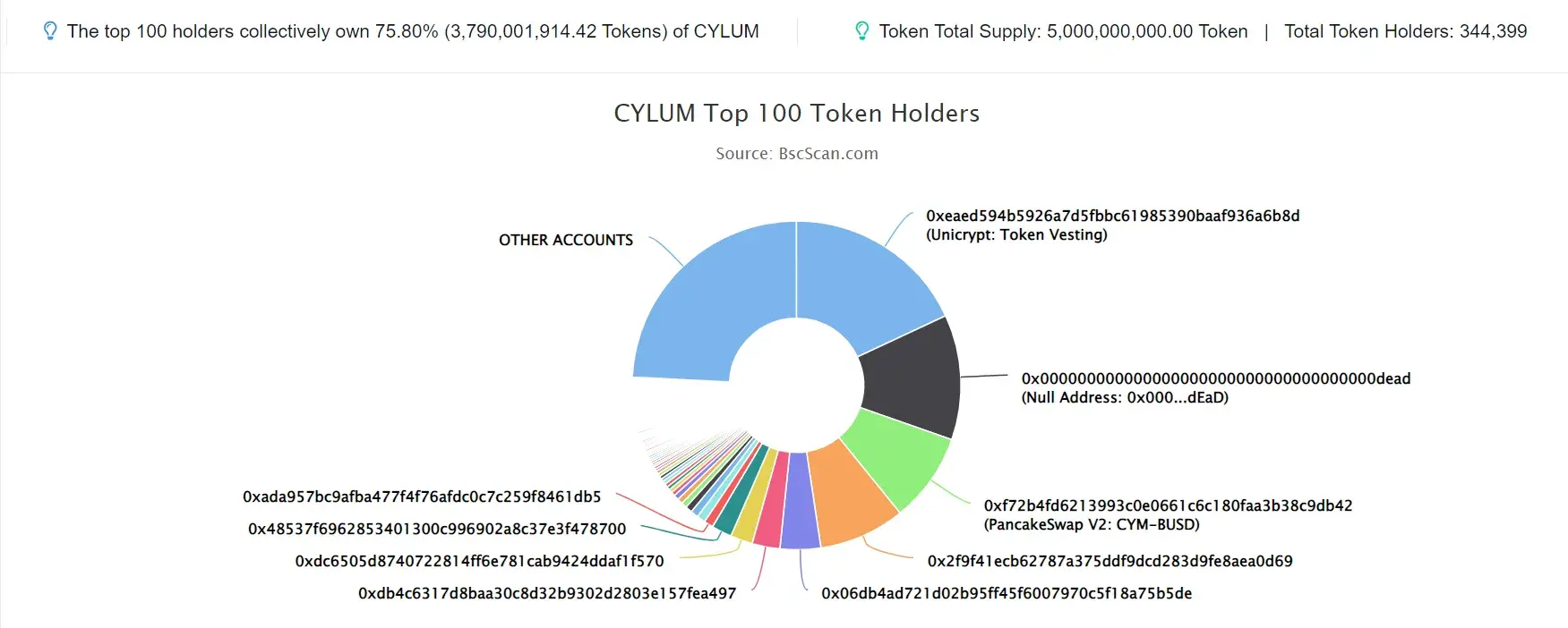 CYLUM