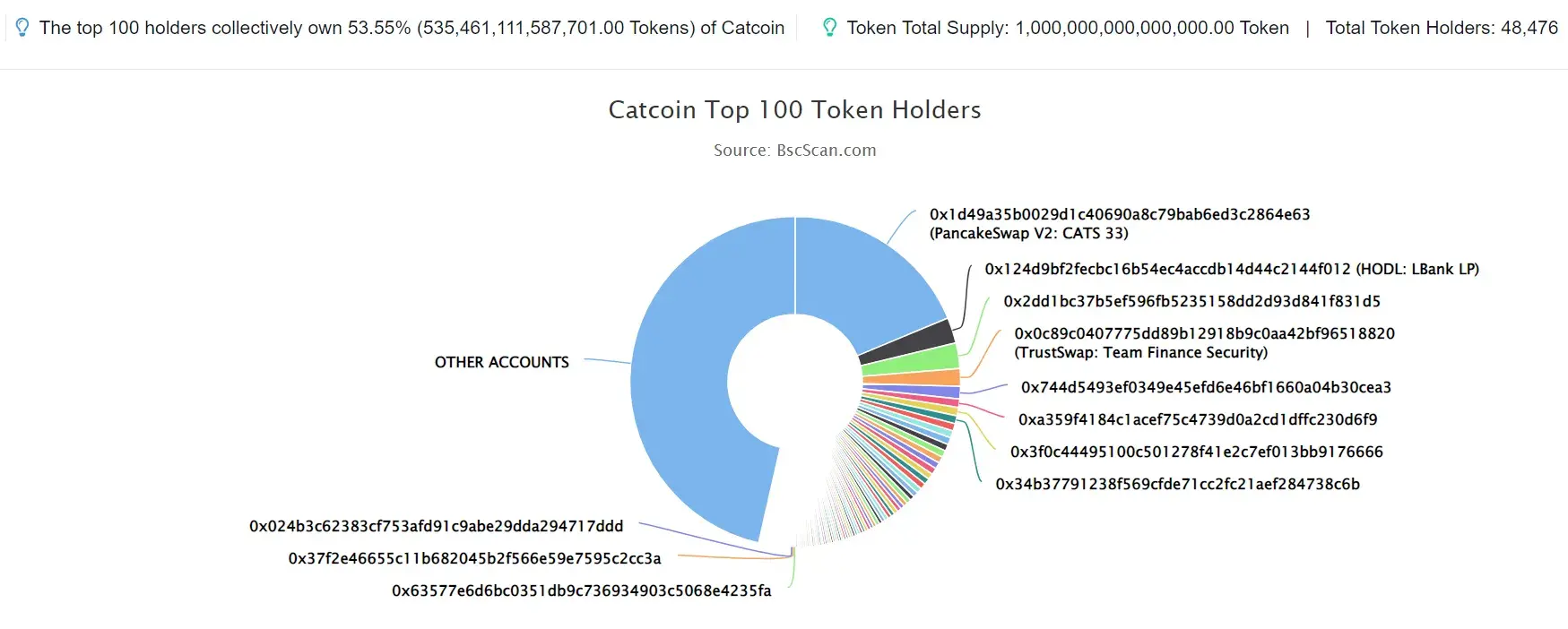 Catcoin