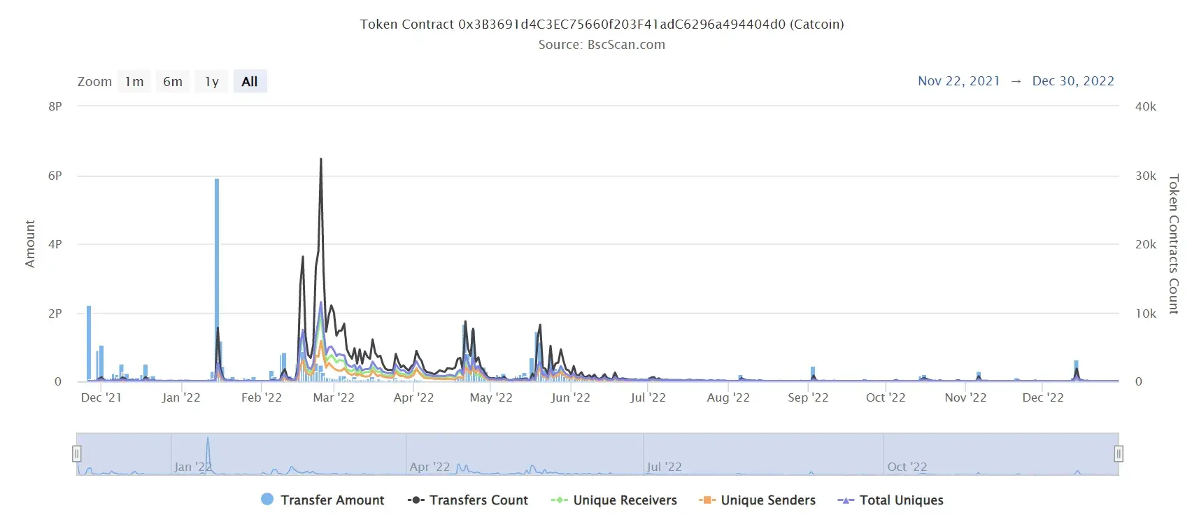 Catcoin2