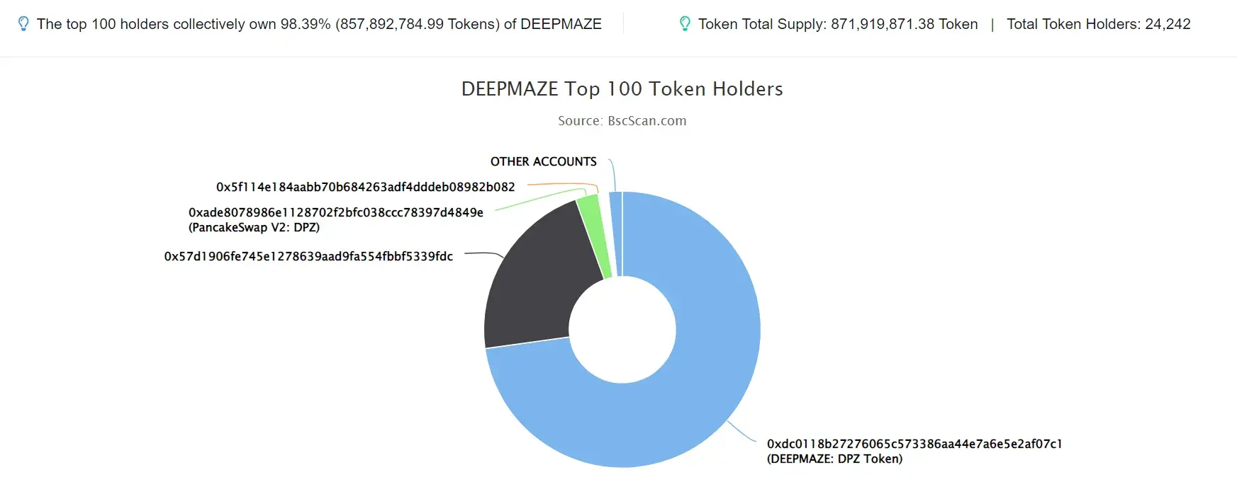 DEEPMAZE