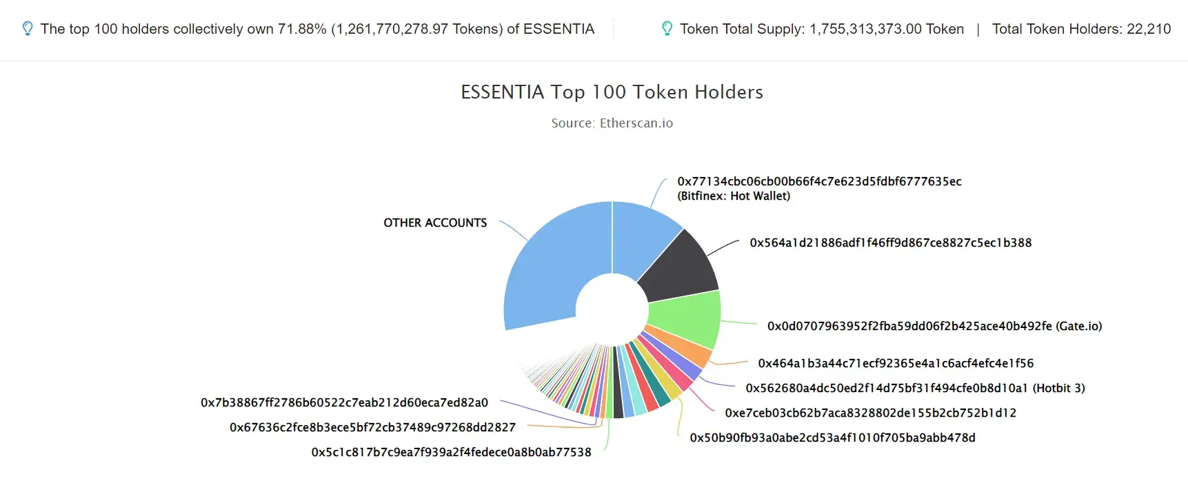 ESSENTIA