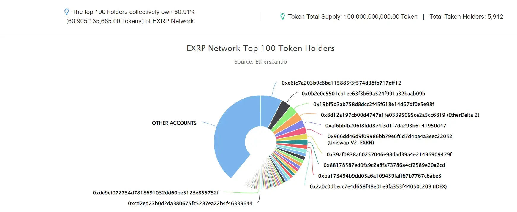 EXRP NETWORK