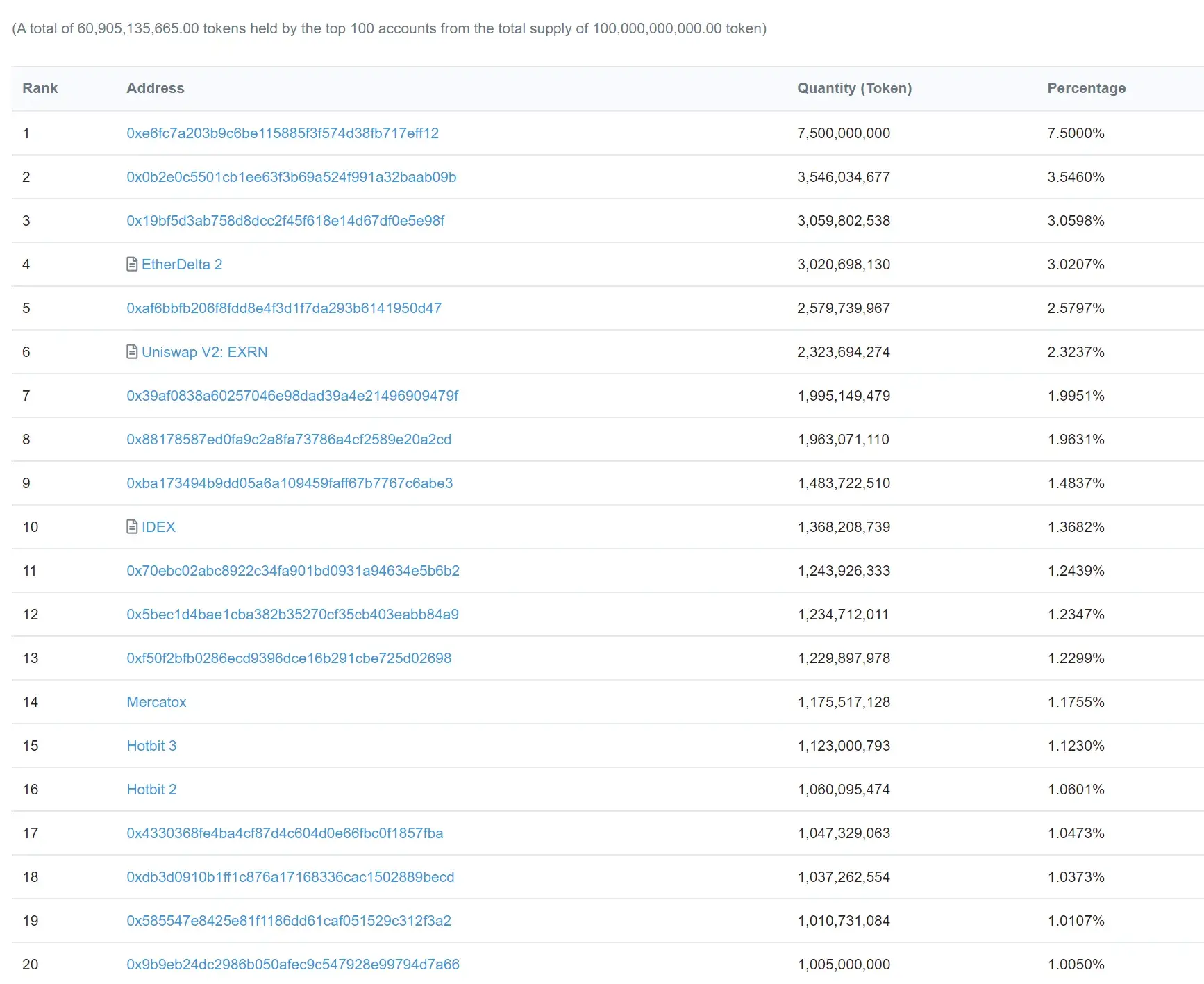 EXRP NETWORK1