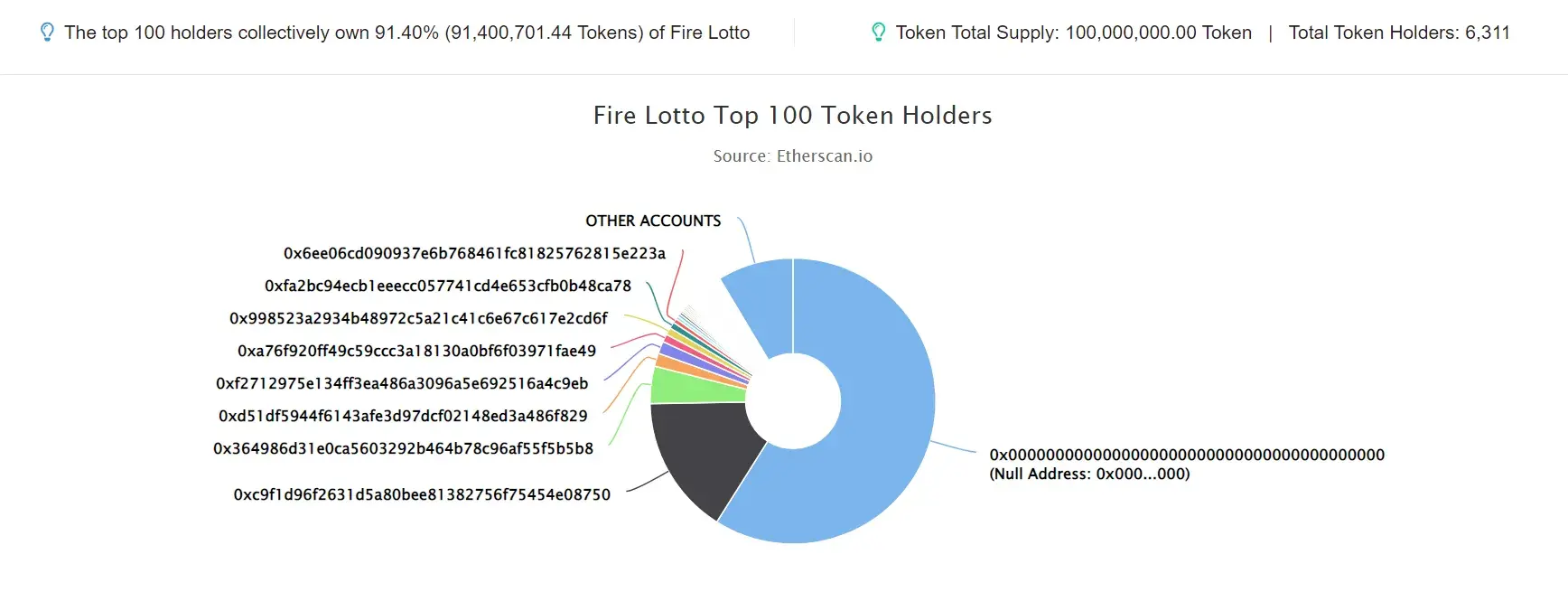 Fire Lotto