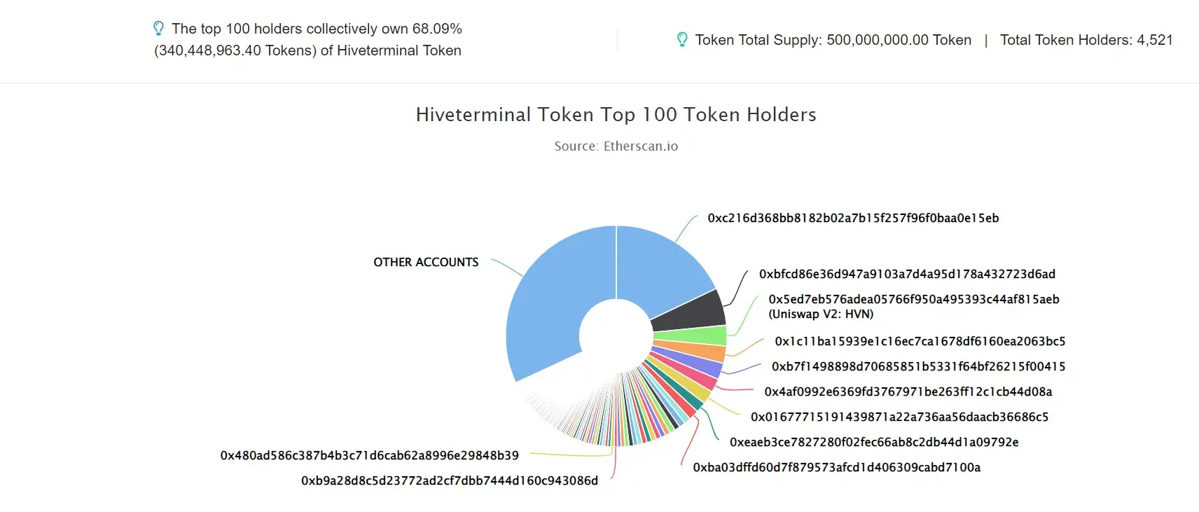Hiveterminal Token