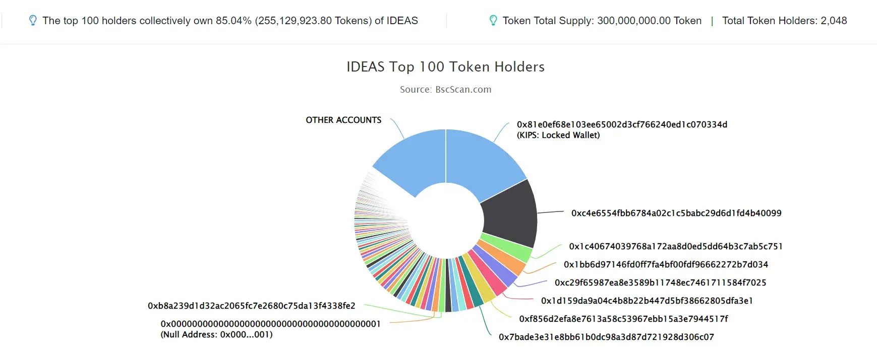 IDEAS