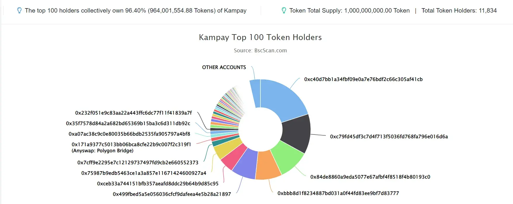 Kampay
