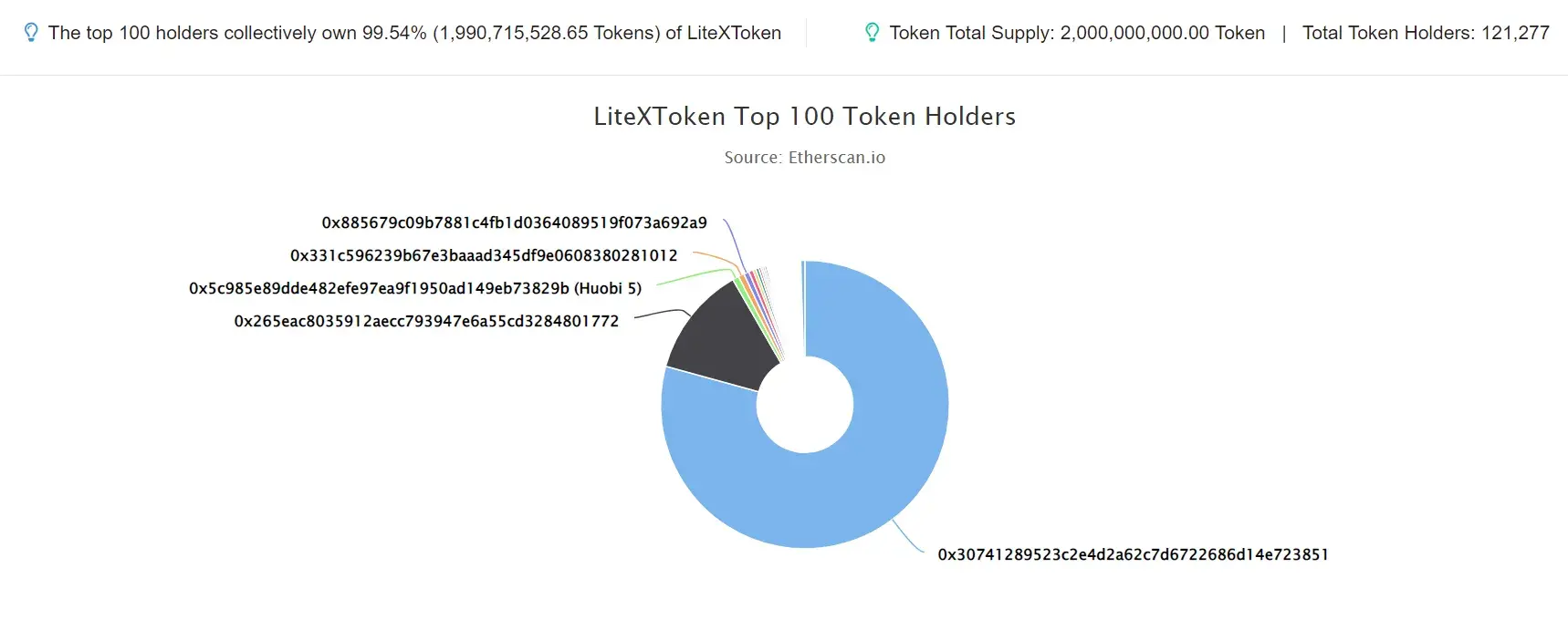 LiteXToken