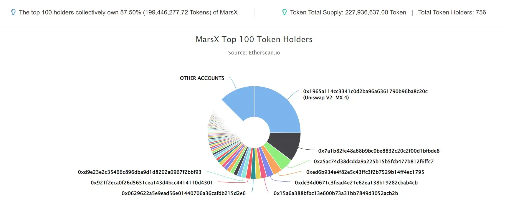 MarsX