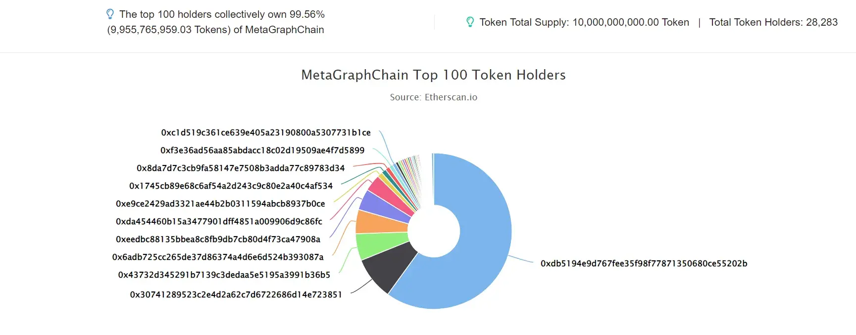 MetaGraphChain