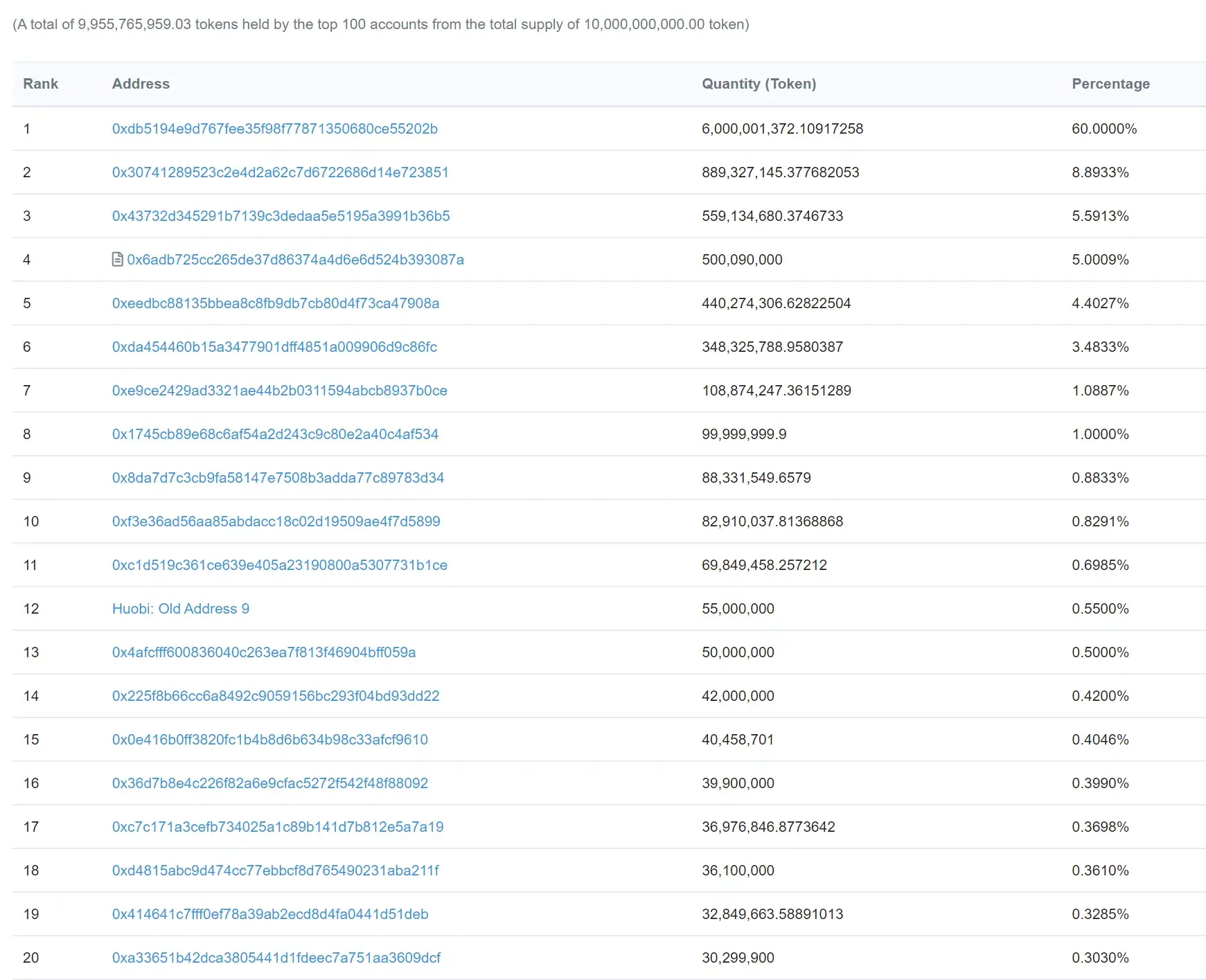 MetaGraphChain1