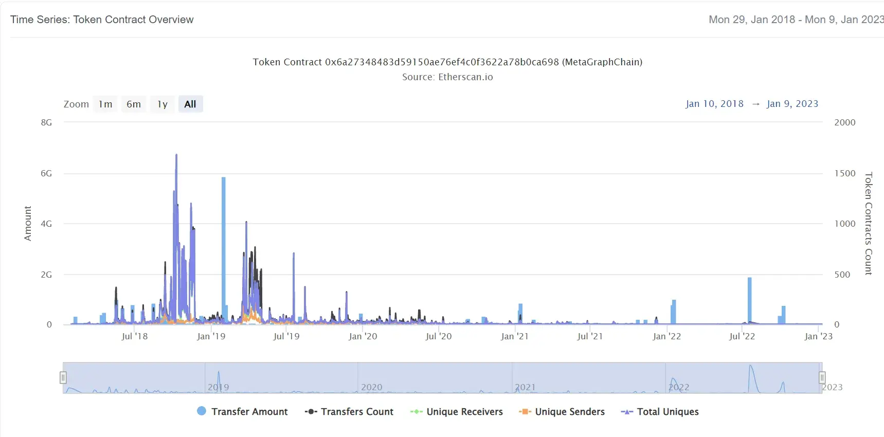 MetaGraphChain2