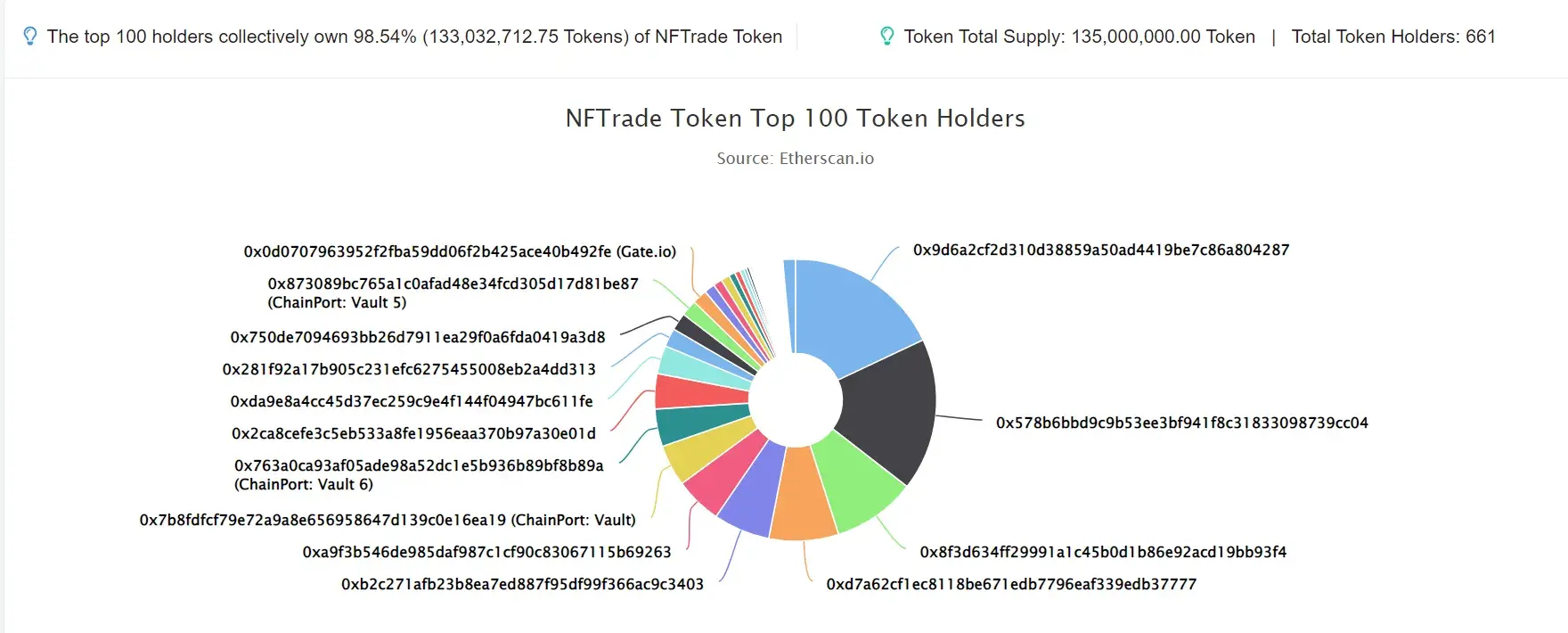 NFTrade Token