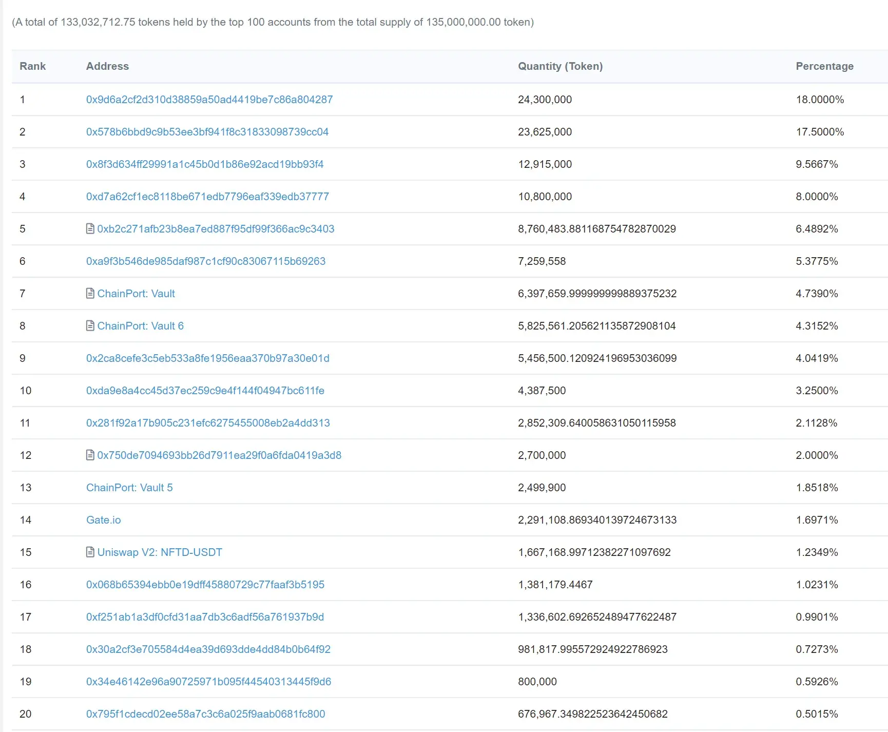 NFTrade Token1
