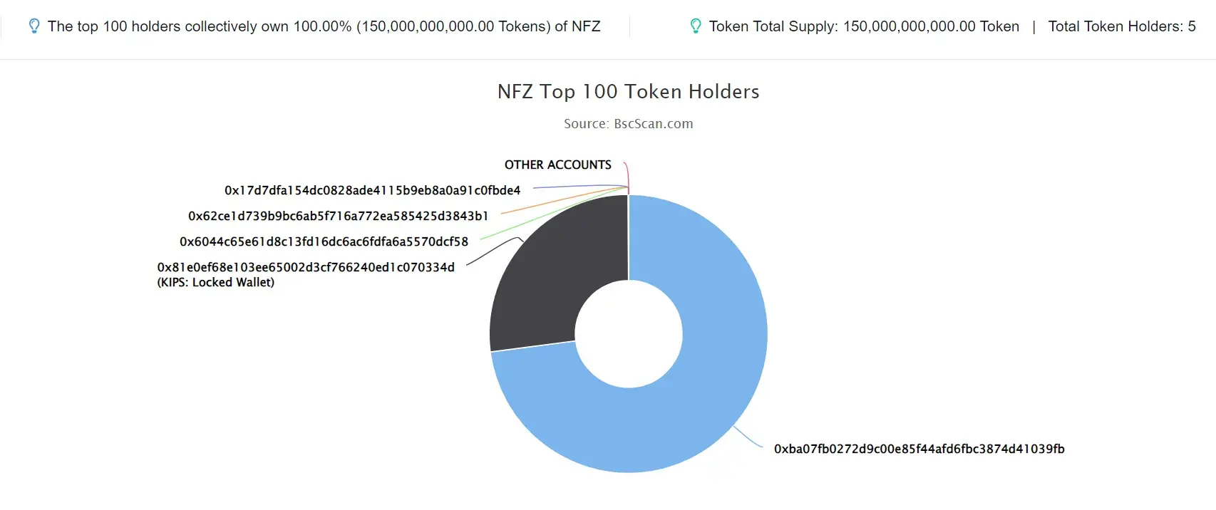 NFZ