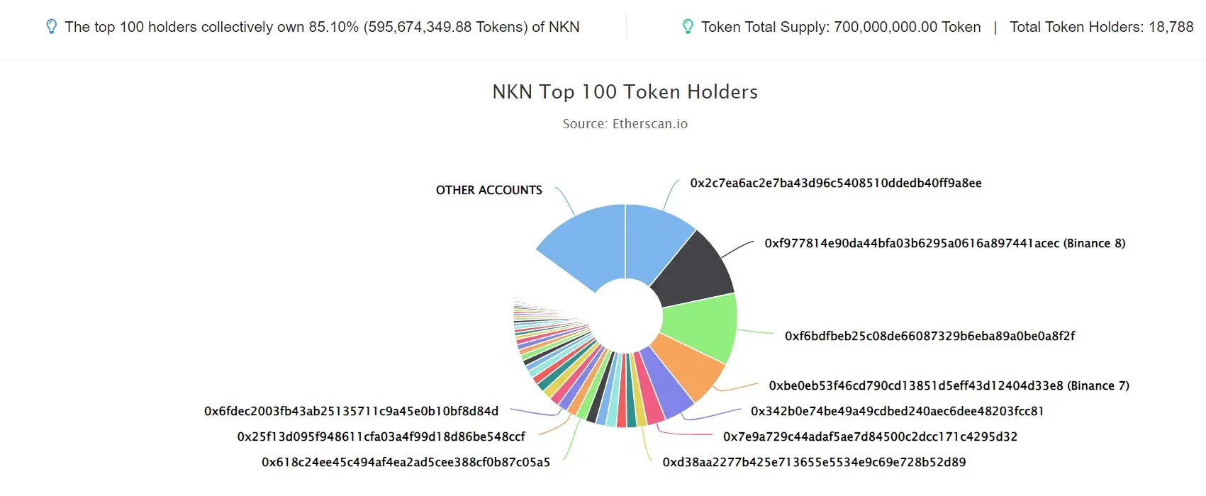 NKN