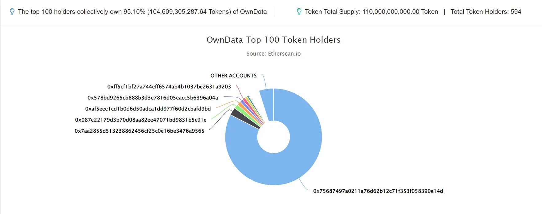 OwnData
