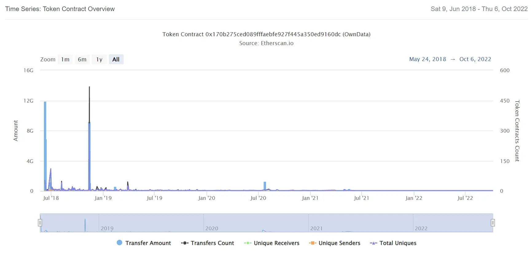 OwnData2