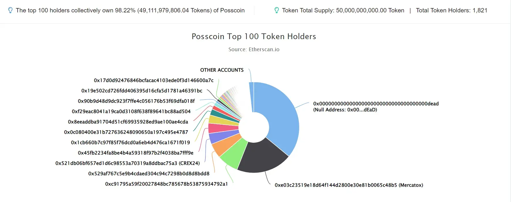 POSSCOIN