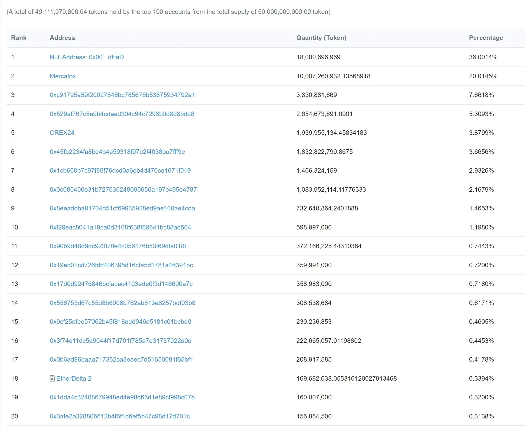 POSSCOIN1