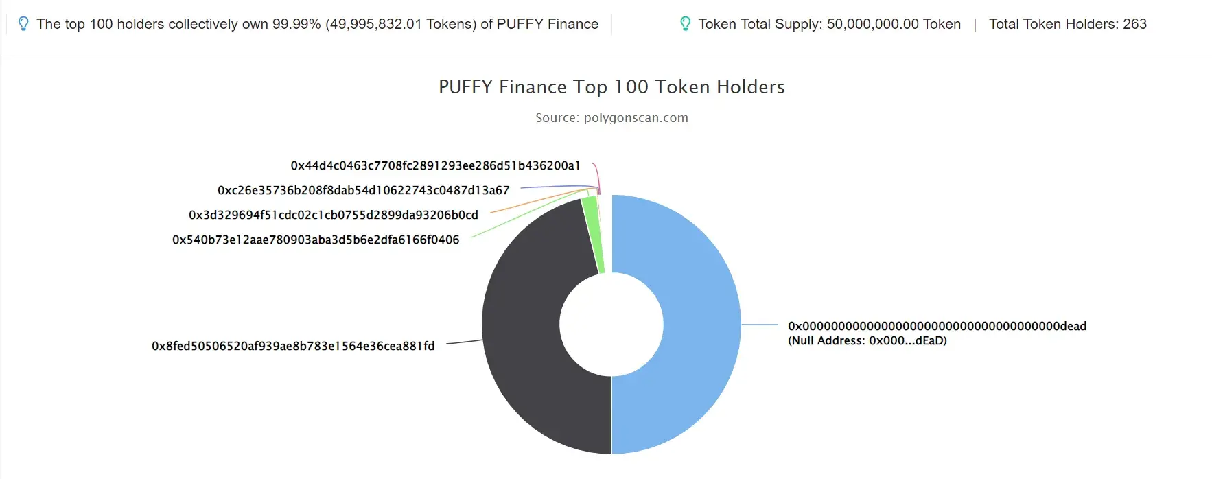 PUFFY FINANCE
