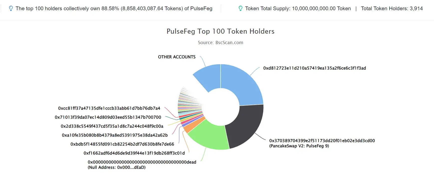 PulseFeg