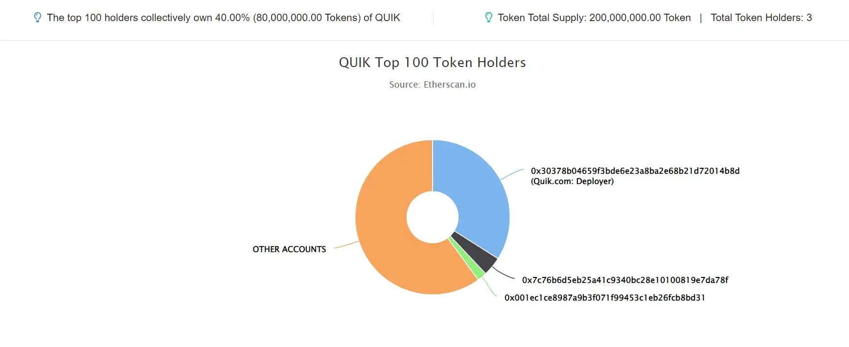 QUIK
